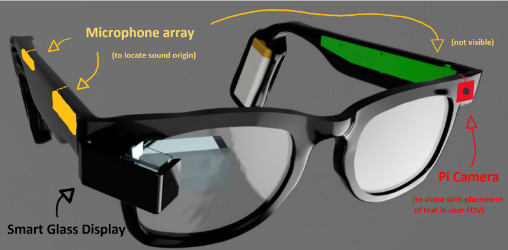 Read more about the article AR Glasses