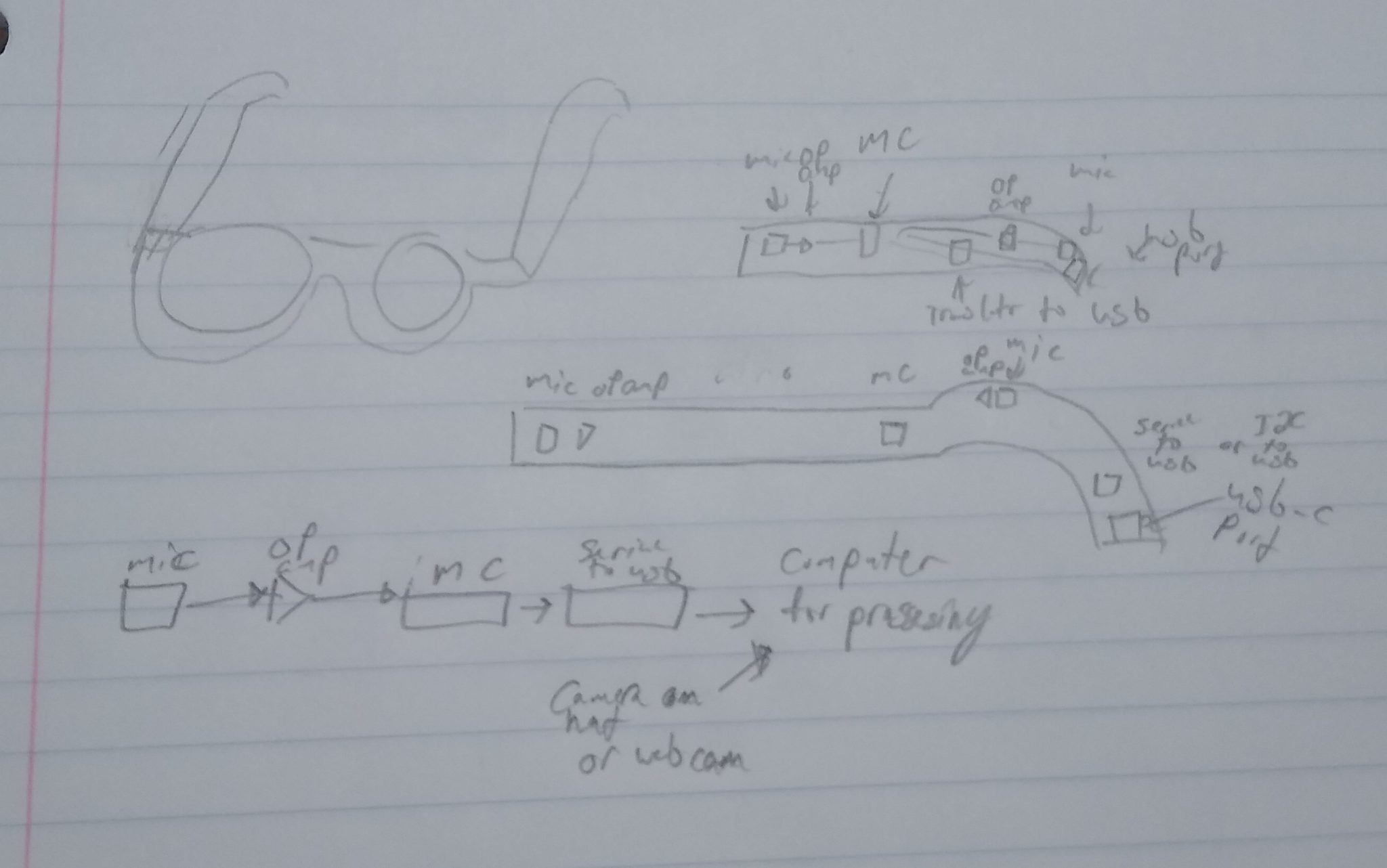 Current model of what the AR- glasses will be at the end of the semester